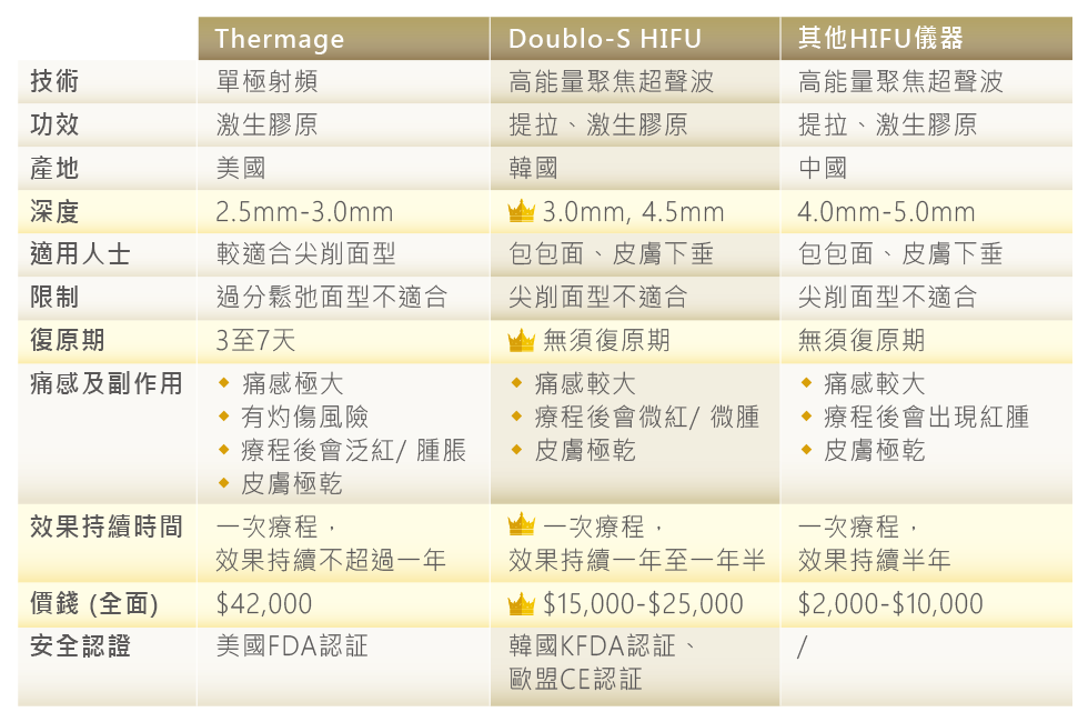 V面提升儀器大比拼 Vegas 360